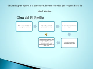 Obra del El Emilio 
DE 0 A 2 años.-La naturaleza es nuestro primer maestro. 
De 2 a 12 años . La toma de conciencia de sí mismo 
12 a 15 años-Intereses, sensaciones, ideas. 
15 a 20 años.-La pubertad, sociabilidad, amor a Dios. 
5.Sofia la mujer-El siguiente habla de la educación de las niñas se describe en el libro quinto, que ofrece la narración de la educación de la futura esposa de Emilio, Sofía.  