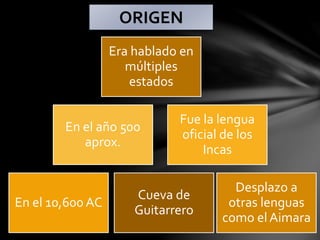 En el año 500
aprox.
Fue la lengua
oficial de los
Incas
En el 10,600 AC
Desplazo a
otras lenguas
como el Aimara
Era hablado en
múltiples
estados
Cueva de
Guitarrero
ORIGEN
 