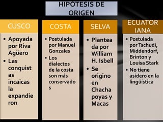 CUSCO
• Apoyada
por Riva
Agüero
• Las
conquist
as
incaicas
la
expandie
ron
COSTA
• Postulada
por Manuel
Gonzales
• Los
dialectos
de la costa
son más
conservado
s
SELVA
• Plantea
da por
William
H. Isbell
• Se
origino
en
Chacha
poyas y
Macas
ECUATOR
IANA
• Postulada
porTschudi,
Middendorf,
Brinton y
Louisa Stark
• No tiene
asidero en la
lingüística
HIPÓTESIS DE
ORIGEN
 