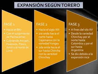 FASE 1
• Hacia el 880
• Con el surgimiento
de Pachacamac
• Cubriendo Ancash,
Huánuco, Pasco,
Junín y el norte de
Lima.
FASE 2
• Hacia el siglo XIII
• 1ra onda hacia el
norte hasta
Cajamarca con la
variedadYungay
• 2da onda hacia el
sur hasta Chincha
con la variedad
Chinchay
FASE 3
• A fines del silo XV
• Desde la variedad
Chinchay por el
norte hasta
Colombia y por el
sur hasta
Argentina
• Se dio debido a la
expansión inca
EXPANSIÓN SEGÚNTORERO
 