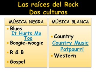 MÚSICA NEGRA
 Blues
It Hurts Me
Too
 Boogie-woogie
 R & B
 Gospel
MÚSICA BLANCA
 Country
Country Music
Potpourri
 Western
 