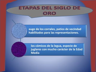 auge de los corrales, patios de vecindad
habilitados para las representaciones.
los cómicos de la legua, especie de
juglares con mucho carácter de la Edad
Media
 