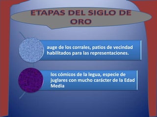 auge de los corrales, patios de vecindad
habilitados para las representaciones.



 los cómicos de la legua, especie de
 juglares con mucho carácter de la Edad
 Media
 