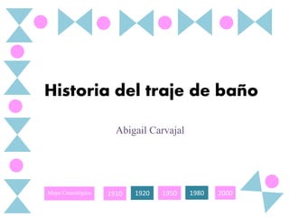 Historia del traje de baño
Abigail Carvajal
Mapa Cronológico 1910 1920 1950 1980 2000
 