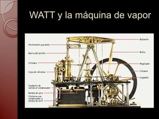 WATT y la máquina de vapor