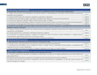 DGB/DCA/01-2018/
10
Piensa crítica y reflexivamente.
5. Desarrolla innovaciones y propone soluciones a problemas a partir de métodos establecidos.
5.1 Sigue instrucciones y procedimientos de manera reflexiva, comprendiendo como cada uno de sus pasos contribuye
al alcance de un objetivo.
CG5.1
5.2 Ordena información de acuerdo a categorías, jerarquías y relaciones. CG5.2
5.3 Identifica los sistemas y reglas o principios medulares que subyacen a una serie de fenómenos. CG5.3
5.4 Construye hipótesis y diseña y aplica modelos para probar su validez. CG5.4
5.5 Sintetiza evidencias obtenidas mediante la experimentación para producir conclusiones y formular nuevas preguntas. CG5.5
5.6 Utiliza las tecnologías de la información y comunicación para procesar e interpretar información. CG5.6
6. Sustenta una postura personal sobre temas de interés y relevancia general, considerando otros puntos de vista de
manera crítica y reflexiva.
6.1 Elige las fuentes de información más relevantes para un propósito específico y discrimina entre ellas de acuerdo a su
relevancia y confiabilidad.
CG6.1
6.2 Evalúa argumentos y opiniones e identifica prejuicios y falacias. CG6.2
6.3 Reconoce los propios prejuicios, modifica sus puntos de vista al conocer nuevas evidencias, e integra nuevos
conocimientos y perspectivas al acervo con el que cuenta.
CG6.3
6.4 Estructura ideas y argumentos de manera clara, coherente y sintética. CG6.4
Aprende de forma autónoma.
7. Aprende por iniciativa e interés propio a lo largo de la vida.
7.1 Define metas y da seguimiento a sus procesos de construcción de conocimiento. CG7.1
7.2 Identifica las actividades que le resultan de menor y mayor interés y dificultad, reconociendo y controlando sus
reacciones frente a retos y obstáculos.
CG7.2
7.3 Articula saberes de diversos campos y establece relaciones entre ellos y su vida cotidiana. CG7.3
Trabaja en forma colaborativa.
8. Participa y colabora de manera efectiva en equipos diversos.
8.1 Propone maneras de solucionar un problema o desarrollar un proyecto en equipo, definiendo un curso de acción con
pasos específicos.
CG8.1
8.2 Aporta puntos de vista con apertura y considera los de otras personas de manera reflexiva. CG8.2
8.3 Asume una actitud constructiva, congruente con los conocimientos y habilidades con los que cuenta dentro de
distintos equipos de trabajo.
CG8.3
 
