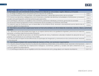 DGB/DCA/01-2018/
11
Participa con responsabilidad en la sociedad.
9. Participa con una conciencia cívica y ética en la vida de su comunidad, región, México y el mundo.
9.1 Privilegia el diálogo como mecanismo para la solución de conflictos. CG9.1
9.2 Toma decisiones a fin de contribuir a la equidad, bienestar y desarrollo democrático de la sociedad. CG9.2
9.3 Conoce sus derechos y obligaciones como mexicano y miembro de distintas comunidades e instituciones, y reconoce
el valor de la participación como herramienta para ejercerlos.
CG9.3
9.4 Contribuye a alcanzar un equilibrio entre el interés y bienestar individual y el interés general de la sociedad. CG9.4
9.5 Actúa de manera propositiva frente a fenómenos de la sociedad y se mantiene informado. CG9.5
9.6 Advierte que los fenómenos que se desarrollan en los ámbitos local, nacional e internacional ocurren dentro de un
contexto global interdependiente.
CG9.6
10. Mantiene una actitud respetuosa hacia la interculturalidad y la diversidad de creencias, valores, ideas y prácticas
sociales.
10.1 Reconoce que la diversidad tiene lugar en un espacio democrático de igualdad de dignidad y derechos de todas las
personas, y rechaza toda forma de discriminación.
CG10.1
10.2 Dialoga y aprende de personas con distintos puntos de vista y tradiciones culturales mediante la ubicación de sus
propias circunstancias en un contexto más amplio.
CG10.2
10.3 Asume que el respeto de las diferencias es el principio de integración y convivencia en los contextos local, nacional
e internacional.
CG10.3
11. Contribuye al desarrollo sustentable de manera crítica, con acciones responsables.
11.1 Asume una actitud que favorece la solución de problemas ambientales en los ámbitos local, nacional e internacional. CG11.1
11.2 Reconoce y comprende las implicaciones biológicas, económicas, políticas y sociales del daño ambiental en un
contexto global interdependiente.
CG11.2
11.3 Contribuye al alcance de un equilibrio entre los intereses de corto y largo plazo con relación al ambiente. CG11.3
 