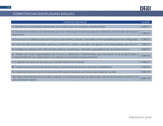 DGB/DCA/01-2018/
12
CIENCIAS SOCIALES CLAVE
1. Identifica el conocimiento social como una construcción en constante transformación. CDBCS1
2. Sitúa hechos históricos fundamentales que han tenido lugar en distintas épocas en México y en el mundo con relación
al presente.
CDBCS2
3. Interpreta su realidad social a partir de procesos históricos locales, nacionales e internacionales que la han configurado. CDBCS3
4. Valora las diferencias sociales, políticas, económicas, étnicas, culturales y de género y las desigualdades que inducen. CDBCS4
5. Establece la relación entre dimensiones políticas, económicas, culturales y geográficas de un acontecimiento. CDBCS5
6. Analiza con visión emprendedora los factores y elementos fundamentales que intervienen en la productividad y
competitividad de una organización y su relación con el entorno socioeconómico.
CDBCS6
7. Evalúa las funciones de las leyes y su transformación en el tiempo. CDBCS7
8. Compara las características democráticas y autoritarias de diversos sistemas sociopolíticos. CDBCS8
9. Analiza las funciones de las instituciones del Estado mexicano y la manera que impactan su vida. CDBCS9
10. Valora distintas prácticas sociales mediante el reconocimiento de sus significados, dentro de un sistema cultural, con
una actitud de respeto.
CDBCS10
COMPETENCIAS DISCIPLINARES BÁSICAS
 