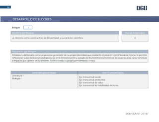 DGB/DCA/01-2018/
14
Nombre del Bloque Horas Asignadas
La Historia como constructora de la identidad y su carácter científico. 4
Propósito del Bloque
Establece a la historia como un proceso generador de su propia identidad que mediante el carácter científico de la misma, le permite
reflexionar sobre la diversidad de posturas en la interpretación y estudio de los fenómenos históricos de acuerdo a las características
e impacto que genera en su entorno, favoreciendo su propio pensamiento crítico.
Interdisciplinariedad Ejes Transversales
Literatura I
Biología I
Eje transversal social.
Eje transversal ambiental.
Eje transversal de salud.
Eje transversal de habilidades lectoras.
Bloque II
DESARROLLO DE BLOQUES
 