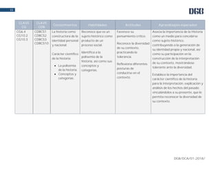 DGB/DCA/01-2018/
15
CLAVE
CG
CLAVE
CDB
Conocimientos Habilidades Actitudes Aprendizajes esperados
CG6.4
CG10.2
CG10.3
CDBCS1
CDBCS2
CDBCS3
CDBCS10
La historia como
constructora de la
identidad personal
y nacional.
Carácter científico
de la historia:
 La polisemia
de la historia.
 Conceptos y
categorías.
Reconoce que es un
sujeto histórico como
producto de un
proceso social.
Identifica a la
polisemia de la
historia, así como sus
conceptos y
categorías.
Favorece su
pensamiento crítico.
Reconoce la diversidad
de su contexto,
practicando la
tolerancia.
Reflexiona diferentes
posturas de
conducirse en el
contexto.
Asocia la importancia de la Historia
como un medio para concebirse
como sujeto histórico,
contribuyendo a la generación de
su identidad propia y nacional, así
como su participación en la
construcción de la interpretación
de su contexto, mostrándose
tolerante ante la diversidad.
Establece la importancia del
carácter científico de la historia
para la interpretación, explicación y
análisis de los hechos del pasado
vinculándolos a su presente, que le
permita reconocer la diversidad de
su contexto.
 