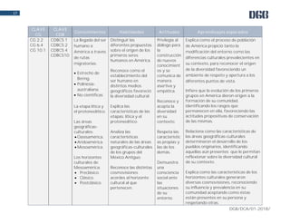 DGB/DCA/01-2018/
17
CLAVE
CG
CLAVE
CDB
Conocimientos Habilidades Actitudes Aprendizajes esperados
CG 2.2
CG 6.4
CG 10.1
CDBCS 1
CDBCS 2
CDBCS 4
CDBCS10
La llegada del ser
humano a
América a través
de rutas
migratorias:
 Estrecho de
Bering.
 Polinesia-
australiana.
 No científicas
La etapa lítica y
el protoneolítico.
Las áreas
geográficas-
culturales:
 Oasisamérica.
 Aridoamérica.
 Mesoamérica.
Los horizontes
culturales de
Mesoamérica:
 Preclásico.
 Clásico.
 Postclásico.
Distinguir las
diferentes propuestas
sobre el origen de los
primeros seres
humanos en América.
Reconoce como el
establecimiento del
ser humano en
distintos medios
geográficos favoreció
la diversidad cultural.
Explica las
características de las
etapas: lítica y el
protoneolítico.
Analiza las
características
naturales de las áreas
geográficas-culturales
de los grupos del
México Antiguo.
Reconoce las distintas
cosmovisiones
acordes al horizonte
cultural al que
pertenecen.
Privilegia al
diálogo para
la
construcción
de nuevos
conocimient
os y se
comunica de
manera
asertiva y
empática.
Reconoce y
acepta la
diversidad
en su
contexto.
Respeta las
característic
as propias y
las de los
demás.
Demuestra
una
consciencia
social ante
las
situaciones
de su
entorno.
Explica como el proceso de población
de América propició tanto la
modificación del entorno como las
diferencias culturales prevalecientes en
su contexto, para reconocer el origen
de la diversidad favoreciendo un
ambiente de respeto y apertura a los
diferentes puntos de vista.
Infiere que la evolución de los primeros
grupos en América dieron origen a la
formación de su comunidad,
identificando los rasgos que
permanecen en ella, favoreciendo las
actitudes propositivas de conservación
de las mismas.
Relaciona como las características de
las áreas geográficas-culturales
determinaron el desarrollo de los
pueblos originarios, identificando
aquellas aún presentes que le permitan
reflexionar sobre la diversidad cultural
de su contexto.
Explica como las características de los
horizontes culturales generaron
diversas cosmovisiones, reconociendo
su influencia y prevalencia en su
comunidad aceptando como éstas
están presentes en su persona y
respetando otras.
 
