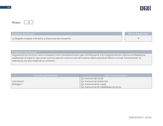DGB/DCA/01-2018/
18
Nombre del Bloque Horas Asignadas
La llegada europea a América y el proceso de conquista. 9
Propósito del Bloque
Argumenta los factores tanto europeos como mesoamericanos que contribuyeron a la conquista de las culturas prehispánicas,
analizando el impacto que estas tuvieron para la construcción del carácter pluricultural del México actual, favoreciendo la
tolerancia a la diversidad de su contexto.
Interdisciplinariedad Ejes Transversales
Literatura I
Biología I
Eje transversal social.
Eje transversal ambiental.
Eje transversal de salud.
Eje transversal de habilidades lectoras.
Bloque IIII
 