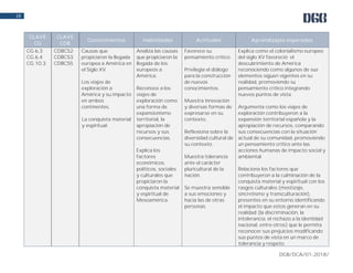 DGB/DCA/01-2018/
19
CLAVE
CG
CLAVE
CDB
Conocimientos Habilidades Actitudes Aprendizajes esperados
CG 6.3
CG 6.4
CG 10.3
CDBCS2
CDBCS3
CDBCS5
Causas que
propiciaron la llegada
europea a América en
el Siglo XV.
Los viajes de
exploración a
América y su impacto
en ambos
continentes.
La conquista material
y espiritual.
Analiza las causas
que propiciaron la
llegada de los
europeos a
América.
Reconoce a los
viajes de
exploración como
una forma de
expansionismo
territorial, la
apropiación de
recursos y sus
consecuencias.
Explica los
factores
económicos,
políticos, sociales
y culturales que
propiciaron la
conquista material
y espiritual de
Mesoamérica.
Favorece su
pensamiento crítico.
Privilegia el diálogo
para la construcción
de nuevos
conocimientos.
Muestra innovación
y diversas formas de
expresarse en su
contexto.
Reflexiona sobre la
diversidad cultural de
su contexto.
Muestra tolerancia
ante el carácter
pluricultural de la
nación.
Se muestra sensible
a sus emociones y
hacia las de otras
personas.
Explica como el colonialismo europeo
del siglo XV favoreció el
descubrimiento de América
reconociendo como algunos de sus
elementos siguen vigentes en su
realidad, promoviendo su
pensamiento crítico integrando
nuevos puntos de vista.
Argumenta como los viajes de
exploración contribuyeron a la
expansión territorial española y la
apropiación de recursos, comparando
sus consecuencias con la situación
actual de su comunidad, promoviendo
un pensamiento crítico ante las
acciones humanas de impacto social y
ambiental.
Relaciona los factores que
contribuyeron a la culminación de la
conquista material y espiritual con los
rasgos culturales (mestizaje,
sincretismo y transculturación),
presentes en su entorno identificando
el impacto que estos generan en su
realidad (la discriminación, la
intolerancia, el rechazo a la identidad
nacional, entre otros) que le permita
reconocer sus prejuicios modificando
sus puntos de vista en un marco de
tolerancia y respeto.
 
