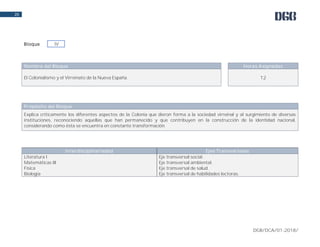 DGB/DCA/01-2018/
20
Nombre del Bloque Horas Asignadas
El Colonialismo y el Virreinato de la Nueva España. 12
Propósito del Bloque
Explica críticamente los diferentes aspectos de la Colonia que dieron forma a la sociedad virreinal y al surgimiento de diversas
instituciones, reconociendo aquellas que han permanecido y que contribuyen en la construcción de la identidad nacional,
considerando como ésta se encuentra en constante transformación.
Interdisciplinariedad Ejes Transversales
Literatura I
Matemáticas III
Física
Biología
Eje transversal social.
Eje transversal ambiental.
Eje transversal de salud.
Eje transversal de habilidades lectoras.
Bloque IIV
 
