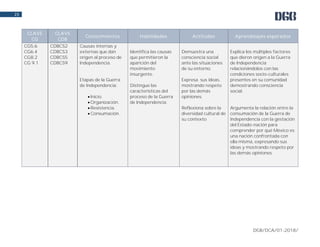 DGB/DCA/01-2018/
23
CLAVE
CG
CLAVE
CDB
Conocimientos Habilidades Actitudes Aprendizajes esperados
CG5.6
CG6.4
CG8.2
CG 9.1
CDBCS2
CDBCS3
CDBCS5
CDBCS9
Causas internas y
externas que dan
origen al proceso de
Independencia.
Etapas de la Guerra
de Independencia:
 Inicio.
 Organización.
 Resistencia.
 Consumación.
Identifica las causas
que permitieron la
aparición del
movimiento
insurgente.
Distingue las
características del
proceso de la Guerra
de Independencia.
Demuestra una
consciencia social
ante las situaciones
de su entorno.
Expresa sus ideas,
mostrando respeto
por las demás
opiniones.
Reflexiona sobre la
diversidad cultural de
su contexto
Explica los múltiples factores
que dieron origen a la Guerra
de Independencia
relacionándolos con las
condiciones socio-culturales
presentes en su comunidad
demostrando consciencia
social.
Argumenta la relación entre la
consumación de la Guerra de
Independencia con la gestación
del Estado-nación para
comprender por qué México es
una nación confrontada con
ella misma, expresando sus
ideas y mostrando respeto por
las demás opiniones.
 