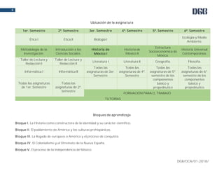 DGB/DCA/01-2018/
8
Ubicación de la asignatura
1er. Semestre 2º. Semestre 3er. Semestre 4º. Semestre 5º. Semestre 6º. Semestre
Ética I Ética II Biología I
Ecología y Medio
Ambiente.
Metodología de la
Investigación.
Introducción a las
Ciencias Sociales.
Historia de
México I
Historia de
México II
Estructura
Socioeconómica de
México.
Historia Universal
Contemporánea.
Taller de Lectura y
Redacción I
Taller de Lectura y
Redacción II
Literatura I Literatura II Geografía. Filosofía.
Informática I Informática II
Todas las
asignaturas de 3er.
Semestre
Todas las
asignaturas de 4º.
Semestre
Todas las
asignaturas de 5º.
semestre de los
componentes
básico y
propedéutico
Todas las
asignaturas de 6º.
semestre de los
componentes
básico y
propedéutico
Todas las asignaturas
de 1er. Semestre
Todas las
asignaturas de 2º.
Semestre
FORMACIÓN PARA EL TRABAJO
TUTORÍAS
Bloques de aprendizaje
Bloque I. La Historia como constructora de la identidad y su carácter científico.
Bloque II. El poblamiento de América y las culturas prehispánicas.
Bloque III. La llegada de europeos a América y el proceso de conquista.
Bloque IV. El Colonialismo y el Virreinato de la Nueva España.
Bloque V. El proceso de la Independencia de México.
 