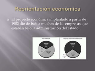  El proyecto económica implantado a partir de
1982 dio de baja a muchas de las empresas que
estaban bajo la administración del estado.
 
