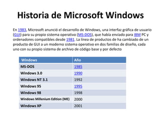 Historia de Microsoft Windows
En 1983, Microsoft anunció el desarrollo de Windows, una interfaz gráfica de usuario
(GUI) para su propio sistema operativo (MS-DOS), que había enviado para IBM PC y
ordenadores compatibles desde 1981. La línea de productos de ha cambiado de un
producto de GUI a un moderno sistema operativo en dos familias de diseño, cada
uno con su propio sistema de archivo de código base y por defecto

     Windows                         Año
    MS-DOS                           1985
    Windows 3.0                      1990
    Windows NT 3.1                   1992
    Windows 95                       1995
    Windows 98                       1998
    Windows Millenium Edition (ME)   2000
    Windows XP                       2001
 