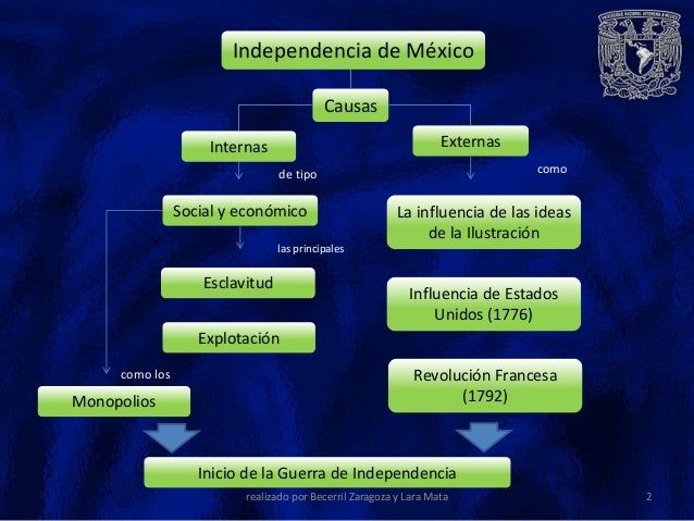 Unidad II