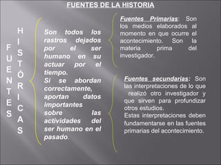 Fuentes secundarias: Son
las interpretaciones de lo que
realizó otro investigador y
que sirven para profundizar
otros estudios.
Estas interpretaciones deben
fundamentarse en las fuentes
primarias del acontecimiento.
Son todos los
rastros dejados
por el ser
humano en su
actuar por el
tiempo.
Si se abordan
correctamente,
aportan datos
importantes
sobre las
actividades del
ser humano en el
pasado.
Fuentes Primarias: Son
los medios elaborados al
momento en que ocurre el
acontecimiento. Son la
materia prima del
investigador.
FUENTES DE LA HISTORIA
 