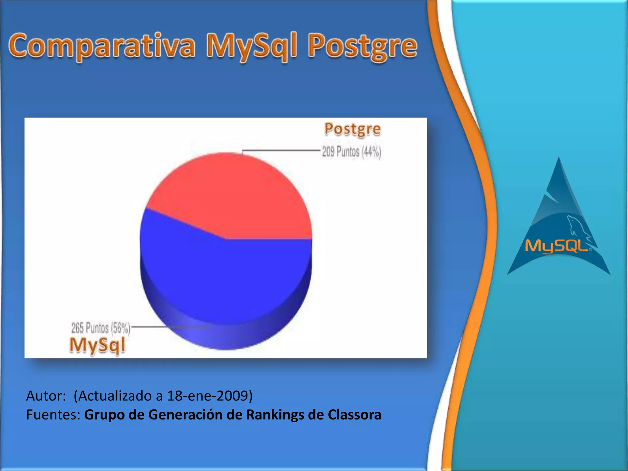 Autor: (Actualizado a 18-ene-2009)
Fuentes: Grupo de Generación de Rankings de Classora
 