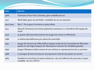 Año         Suceso

1968        Gimnasta Checa Vera Calavska gano medallas de oro

1972        Mark Spitz gano record dede 7 medallas de oro en natacion

1900/1904   Ray C. Ewry gano 8 eventos en pista atleta

1972        Munich Alwmania terroristas palestinos aseisaron a 11 miembros del equipo de
            israel
1976        30 paises africanos boicotearon los juegos de verano en Montreal

1988        10 atletas descalificanos por abuso de esteroides

1992        Juegos de invierno de Albertville el equipo unido de la Comunidad de Bienestar
            quedo en 2do lugar despues de Alemania en numero de medallas ganadas
1896        Juegos Olimpicos habia menos de 500 atletas en representacion de 13 naciones

1988        Los Juegos de Seul receotaron inscripciones total de 160 paises un record

1984        Establecio record por la mayor asistencia casi 5,8 millones de personas y mayor
            medallas de oro a EEUU
 
