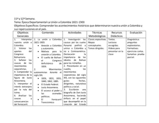 11ª y 12ª Semana. 
Tema: Época Departamental-La Unión a Colombia 1821-1903 
Objetivos Específicos: Comprender los acontecimientos históricos que determinaron nuestra unión a Colombia y 
sus repercusiones en el país. 
Objetivos 
Generales 
Contenido Actividades Técnicas 
Metodológicas 
Recursos 
Didácticos 
Evaluación 
1. Interpretar 
nuestra unión a 
Colombia. 
2. Valorar los 
aportes del 
Congreso 
Bolivariano. 
3. Señalar las 
causas de los 
movimientos 
separatistas. 
4. Comprender la 
importancia de la 
figura de Justo 
Arosemena. 
5. Interpretar el 
interés extranjero 
por la ruta del 
Istmo. 
6. Analizar las 
causas y 
consecuencias 
del ferrocarril. 
1. La unión a Colombia 
1821-1903. 
 Anexión a Colombia 
y autonomía. 
 Motivos para la 
anexión a Colombia. 
 El sueño de Bolívar: 
el Congreso 
Anfictiónico de 
1826. 
2. Movimientos 
autonomistas durante el 
siglo XIX. 
 1826, 1831, 1831, 
1840, 1862, 1885. 
 El Estado Federal. 
 Justo Arosemena. 
 El acceso al poder y 
las asonadas 
políticas. 
 El Ferrocarril 
Transístmico: 
1. Investigarán las 
causas por las cuales 
Panamá prefirió a 
unirse a Colombia y 
no a Centroamérica. 
Destacarán la 
importancia de los 
ideales de Bolívar 
para los istmeños. 
2. Presentarán en un 
cuadro, los 
movimientos 
separatistas del siglo 
XIX, con las siguientes 
guías: fechas, 
dirigentes, naturaleza 
política y social. 
3. Escribirán una 
biografía de Don Justo 
Arosemena, haciendo 
énfasis en el papel 
que desempeñó en la 
creación del Estado 
Clases expositivas. 
Mapas 
conceptuales. 
Tareas dirigidas. 
Textos. 
Lecturas 
escogidas. 
Videos para 
presentar en la 
clase 
Diagnóstica: 
preguntas 
exploratorias. 
Formativas: 
ejercicios cortos. 
Sumativa: prueba 
parcial. 
 