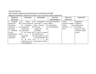 13ª y14ª Semana: 
Tema: Nuestra separación de Colombia 3 de noviembre de 1903. 
Objetivos Específicos: Analizar los hechos y las causas de nuestra separación. 
Objetivos 
Generales 
Contenido Actividades Técnicas 
Metodológicas 
Recursos 
Didácticos 
Evaluación 
1. Establecer la 
preparación del 
movimiento 
separatista y sus 
personajes. 
2. Establecer los 
sucesos 
fundamentales del 
movimiento 
separatista. 
1. Causas de 
nuestra separación. 
2. Personajes y 
preparación del 
movimiento 
separatista. 
3. Los sucesos del 
3, 4 y 5 de 
noviembre de 
1903. 
4. Se inicia la 
organización de la 
nueva República. 
1. Investigarán las 
principales causas 
que llevaron los 
istmeños a la 
separación de 
Colombia. 
2. Leerán, en grupo, 
publicaciones 
relacionadas con los 
acontecimientos del 
3, 4 y 5 de 
noviembre de 1903. 
Clases expositivas. 
Mapas 
conceptuales. 
Tareas dirigidas 
Textos. 
Lecturas escogidas. 
Videos para 
presentar en la 
clase. 
Diagnóstica: 
preguntas 
exploratorias. 
Formativas: 
ejercicios cortos. 
Sumativa: prueba 
parcial. 
 