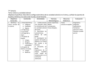 7ª Semana 
Tema: Cultura y sociedad colonial 
Objeticos Específicos: Describir la configuración étnica de la sociedad colonial en el Istmo, y señalar los aportes de 
España y América a la cultura del mundo y la de Panamá. 
Objetivos 
Generales 
Contenido Actividades Técnicas 
Metodológicas 
Recursos 
Didácticos 
Evaluación 
1. Identificar las 
clases sociales de 
la colonia. 
1. Diversidad étnica. 
 Indígenas. 
 Españoles. 
 Negros. 
2. El Mestizaje. 
3. Las Castas. 
4. El Papel de la 
mujer. 
5. El aporte de 
España. 
 Lengua. 
 Religión. 
 Tradiciones y 
costumbres. 
6. El aporte de 
América al mundo. 
 Lengua. 
 Medicina 
1. Confeccionarán 
una pirámide sobre 
la estratificación de 
la sociedad colonial 
del Istmo. 
2. Describirán las 
características 
étnicas de cada 
grupo. 
3. Investigarán los 
aportes de España y 
América a la cultura 
del mundo y de 
Panamá. 
4. Discutirán, en 
grupo, la 
importancia de la 
lengua española 
como medio de 
comunicación en el 
continente 
americano. 
Clases expositivas. 
Mapas 
conceptuales. 
Tareas dirigidas. 
Textos 
Lecturas escogidas. 
Diagnóstica: 
preguntas 
exploratorias. 
Formativas: 
ejercicios cortos. 
Sumativa: prueba 
parcial. 
 