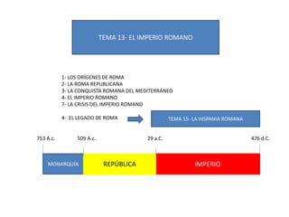 TEMA 13- EL IMPERIO ROMANO
1- LOS ORÍGENES DE ROMA
2- LA ROMA REPUBLICANA
3- LA CONQUISTA ROMANA DEL MEDITERRÁNEO
4- EL IMPERIO ROMANO
7- LA CRISIS DEL IMPERIO ROMANO
4- EL LEGADO DE ROMA
MONARQUÍA IMPERIOREPÚBLICA
753 A.c. 509 A.c. 29 a.C. 476 d.C.
TEMA 15- LA HISPANIA ROMANA
 