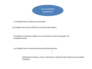 LAS CIUDADES
ROMANAS
Las ciudades eran centros políticos y económicos del imperio.
La sociedad romana estaba muy urbanizada.
Se fundaron numerosas ciudades con una estructura similar (rectangular con
cardo/decumano).
Las ciudades fueron el elemento clave para la Romanización
Adopción de la lengua, cultura, costumbres y modos de vida romanos por los pueblos
sometidos.
 