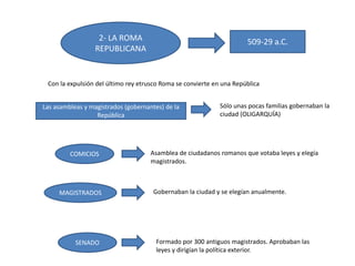 2- LA ROMA
REPUBLICANA
509-29 a.C.
Con la expulsión del último rey etrusco Roma se convierte en una República
Las asambleas y magistrados (gobernantes) de la
República
COMICIOS
MAGISTRADOS
SENADO
Asamblea de ciudadanos romanos que votaba leyes y elegía
magistrados.
Gobernaban la ciudad y se elegían anualmente.
Formado por 300 antiguos magistrados. Aprobaban las
leyes y dirigían la política exterior.
Sólo unas pocas familias gobernaban la
ciudad (OLIGARQUÍA)
 
