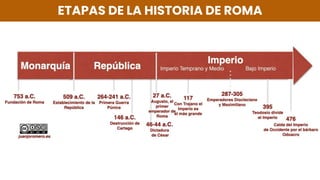 ETAPAS DE LA HISTORIA DE ROMA
 