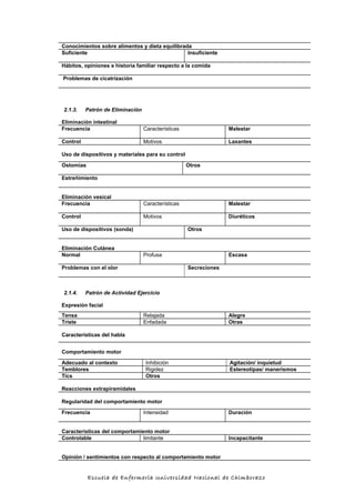 Conocimientos sobre alimentos y dieta equilibrada
Suficiente Insuficiente
Hábitos, opiniones e historia familiar respecto a la comida
Problemas de cicatrización
2.1.3. Patrón de Eliminación
Eliminación intestinal
Frecuencia Características Malestar
Control Motivos Laxantes
Uso de dispositivos y materiales para su control
Ostomías Otros
Estreñimiento
Eliminación vesical
Frecuencia Características Malestar
Control Motivos Diuréticos
Uso de dispositivos (sonda) Otros
Eliminación Cutánea
Normal Profusa Escasa
Problemas con el olor Secreciones
2.1.4. Patrón de Actividad Ejercicio
Expresión facial
Tensa Relajada Alegre
Triste Enfadada Otras
Características del habla
Comportamiento motor
Adecuado al contexto Inhibición Agitación/ inquietud
Temblores Rigidez Estereotipas/ manerismos
Tics Otros
Reacciones extrapiramidales
Regularidad del comportamiento motor
Frecuencia Intensidad Duración
Características del comportamiento motor
Controlable limitante Incapacitante
Opinión / sentimientos con respecto al comportamiento motor
Escuela de Enfermería Universidad Nacional de Chimborazo
 