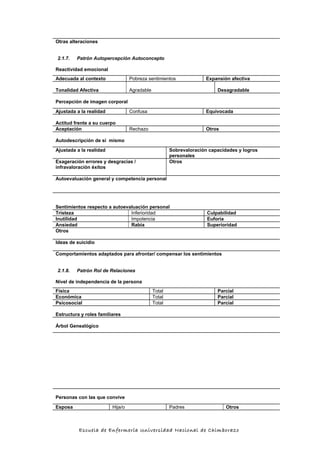 Otras alteraciones
2.1.7. Patrón Autopercepción Autoconcepto
Reactividad emocional
Adecuada al contexto Pobreza sentimientos Expansión afectiva
Tonalidad Afectiva Agradable Desagradable
Percepción de imagen corporal
Ajustada a la realidad Confusa Equivocada
Actitud frente a su cuerpo
Aceptación Rechazo Otros
Autodescripción de si mismo
Ajustada a la realidad Sobrevaloración capacidades y logros
personales
Exageración errores y desgracias /
infravaloración éxitos
Otros
Autoevaluación general y competencia personal
Sentimientos respecto a autoevaluación personal
Tristeza Inferioridad Culpabilidad
Inutilidad Impotencia Euforia
Ansiedad Rabia Superioridad
Otros
Ideas de suicidio
Comportamientos adaptados para afrontar/ compensar los sentimientos
2.1.8. Patrón Rol de Relaciones
Nivel de independencia de la persona
Física Total Parcial
Económica Total Parcial
Psicosocial Total Parcial
Estructura y roles familiares
Árbol Genealógico
Personas con las que convive
Esposa Hija/o Padres Otros
Escuela de Enfermería Universidad Nacional de Chimborazo
 