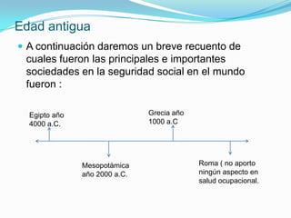 Edad antigua
 A continuación daremos un breve recuento de
 cuales fueron las principales e importantes
 sociedades en la seguridad social en el mundo
 fueron :

  Egipto año                   Grecia año
  4000 a.C.                    1000 a.C




               Mesopotámica                 Roma ( no aporto
               año 2000 a.C.                ningún aspecto en
                                            salud ocupacional.
 