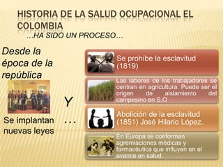 HISTORIA DE LA SALUD OCUPACIONAL EL
COLOMBIA
…HA SIDO UN PROCESO…
Se implantan
nuevas leyes
Y
…
Se prohíbe la esclavitud
(1819)
Las labores de los trabajadores se
centran en agricultura. Puede ser el
origen de aislamiento del
campesino en S.O
Abolición de la esclavitud
(1851) José Hilario López.
En Europa se conforman
agremiaciones médicas y
farmacéutica que influyen en el
avance en salud.
Desde la
época de la
república
 