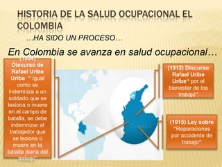 HISTORIA DE LA SALUD OCUPACIONAL EL
COLOMBIA
…HA SIDO UN PROCESO…
En Colombia se avanza en salud ocupacional…(1904)
Discurso de
Rafael Uribe
Uribe “ Igual
como se
indemniza a un
soldado que se
lesiona o muere
en el campo de
batalla, se debe
indemnizar al
trabajador que
se lesiona o
muere en la
batalla diaria del
trabajo”
(1912) Discurso
Rafael Uribe
Uribe“ por el
bienestar de los
trabajo”
(1915) Ley sobre
“Reparaciones
por accidente de
trabajo”
 
