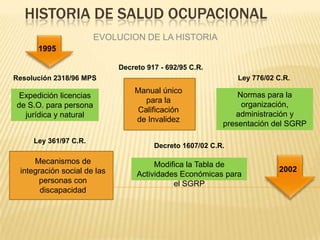 HISTORIA DE SALUD OCUPACIONAL
EVOLUCION DE LA HISTORIA
1995
Resolución 2318/96 MPS
2002
Expedición licencias
de S.O. para persona
jurídica y natural
Mecanismos de
integración social de las
personas con
discapacidad
Ley 361/97 C.R.
Decreto 917 - 692/95 C.R.
Manual único
para la
Calificación
de Invalidez
Modifica la Tabla de
Actividades Económicas para
el SGRP
Decreto 1607/02 C.R.
Normas para la
organización,
administración y
presentación del SGRP
Ley 776/02 C.R.
 