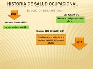 HISTORIA DE SALUD OCUPACIONAL
EVOLUCION DE LA HISTORIA
2008
Decreto 2566/09 MPS
2010
Adopta tablas de EP
Establece procedimientos
para el trabajo seguro en
alturas
Circular 0070 Dirección GRP
Ley 1382/10 CC
Reforma código Nacional
de ley
 