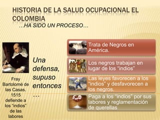 HISTORIA DE LA SALUD OCUPACIONAL EL
COLOMBIA
…HA SIDO UN PROCESO…
Fray
Bartolomé de
las Casas.
1515
defiende a
los “indios”
de las
labores
Una
defensa,
supuso
entonces
…
Trata de Negros en
América.
Los negros trabajan en
lugar de los “indios”
Las leyes favorecen a los
“indios” y desfavorecen a
los negros.
Paga a los “indios” por sus
labores y reglamentación
de querellas
 