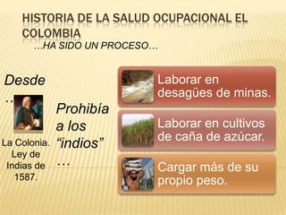 HISTORIA DE LA SALUD OCUPACIONAL EL
COLOMBIA
…HA SIDO UN PROCESO…
Desde
…
La Colonia.
Ley de
Indias de
1587.
Prohibía
a los
“indios”
…
Laborar en
desagües de minas.
Laborar en cultivos
de caña de azúcar.
Cargar más de su
propio peso.
 