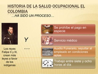 HISTORIA DE LA SALUD OCUPACIONAL EL
COLOMBIA
…HA SIDO UN PROCESO…
Los reyes
Felipe II y III,
crean más
leyes a favor
de los
indígenas
Y
…
Se prohíbe el pago en
especie
Servicio médico
Auxilio Funerario, sepultar al
empleado en condiciones
aptas
Trabajo entre siete y ocho
horas al día
 