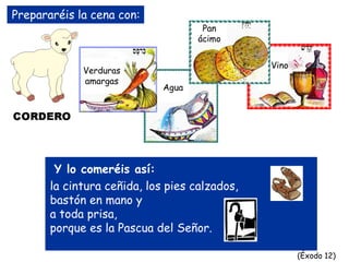 Prepararéis la cena con:
Agua
Verduras
amargas
Vino
Y lo comeréis así:
la cintura ceñida, los pies calzados,
bastón en mano y
a toda prisa,
porque es la Pascua del Señor.
Pan
ácimo
Pan
ácimo
(Éxodo 12)
Y lo comeréis así:
 
