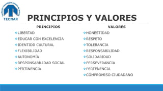 PRINCIPIOS Y VALORES
PRINCIPIOS
LIBERTAD
EDUCAR CON EXCELENCIA
IDENTIDD CULTURAL
FLEXIBILIDAD
AUTONOMÍA
RESPONSABILIDAD SOCIAL
PERTINENCIA
VALORES
HONESTIDAD
RESPETO
TOLERANCIA
RESPONSABILIDAD
SOLIDARIDAD
PERSEVERANCIA
PERTENENCIA
COMPROMISO CIUDADANO
 