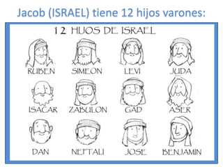 Jacob (ISRAEL) tiene 12 hijos varones:
 