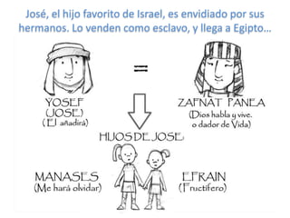 José, el hijo favorito de Israel, es envidiado por sus
hermanos. Lo venden como esclavo, y llega a Egipto…
 