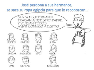 José perdona a sus hermanos,
se saca su ropa egipcia para que lo reconozcan…
 