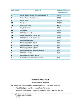 Historia de un puerto moderno