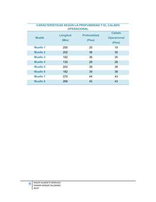 Historia de un puerto moderno